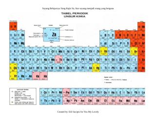 tabel sistem periodik unsur.doc